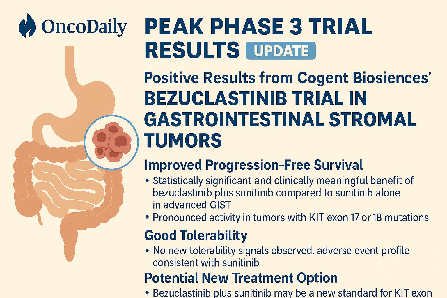 Bezuclastinib Achieves Positive PEAK Phase 3 Results in Advanced GIST: A Potential New Standard for KIT Exon 17/18 Mutant Disease 3 Bezuclastinib