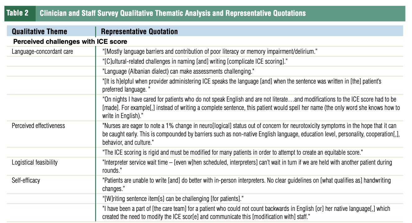 Rahul Banerjee Highlights a Study on Language Barriers in Diagnosing ICANS 2 Rahul Banerjee