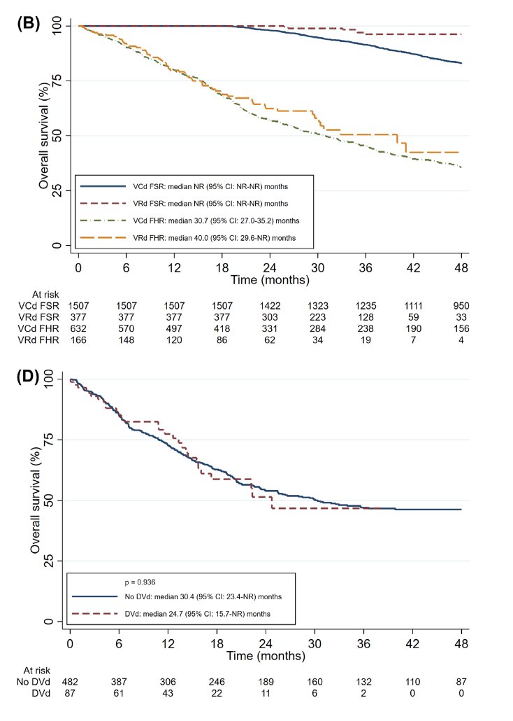 Rahul Banerjee: New Insights on Functional High-Risk Multiple Myeloma from BJH Study 2 Rahul Banerjee