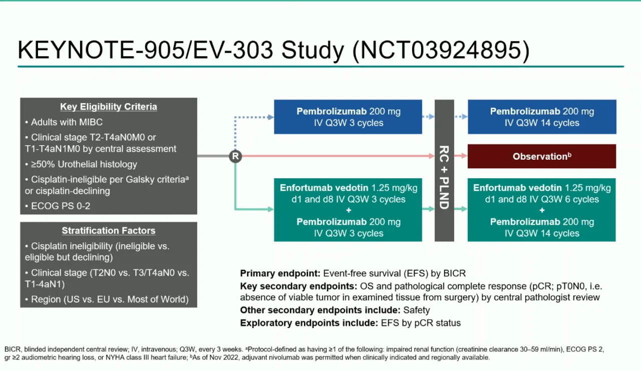 FDA Approves Pembrolizumab + Enfortumab Vedotin-ejfv for Cisplatin-Ineligible Muscle-Invasive Bladder Cancer 2 pembrolizumab