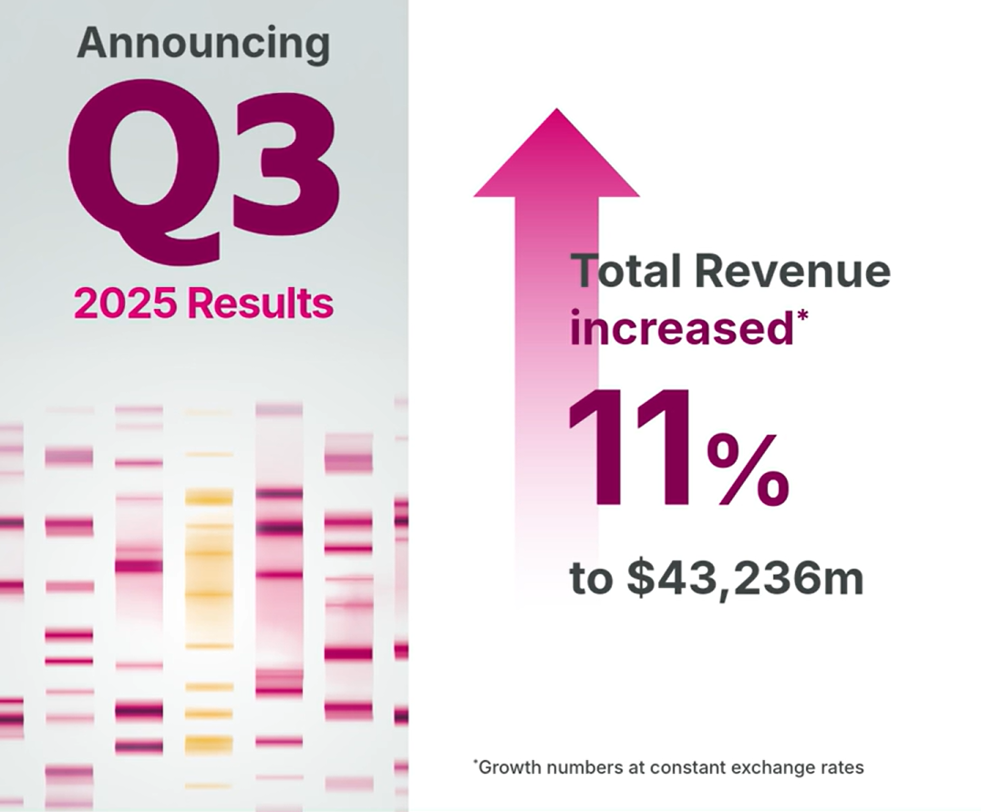 Nicola Ferrari: Announcing AstraZeneca's Q3 Results 2 Nicola Ferrari: Announcing AstraZeneca's Q3 Results