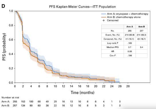 TRYBECA-1 Trial 