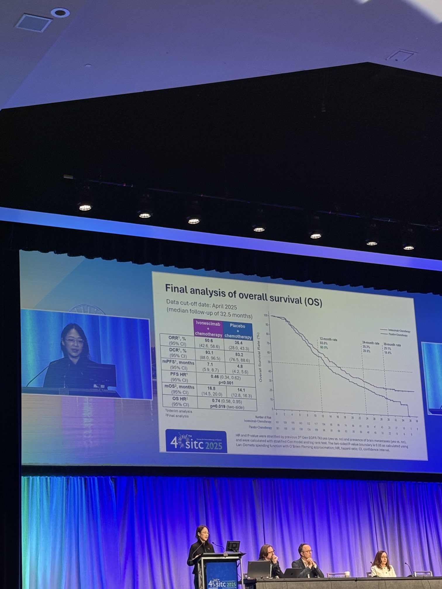 Xiuning Le Presents HARMONi-A Trial Final OS Results at SITC 2025 2 HARMONi-A Trial