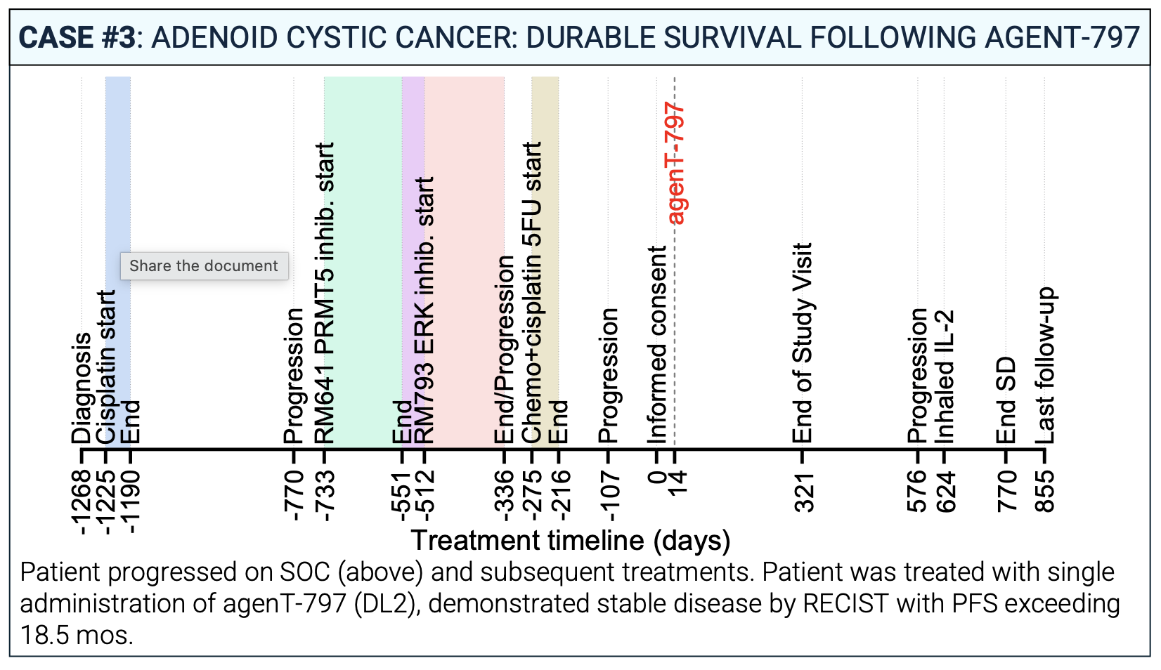 adenoid cystic carcinoma inkt cell