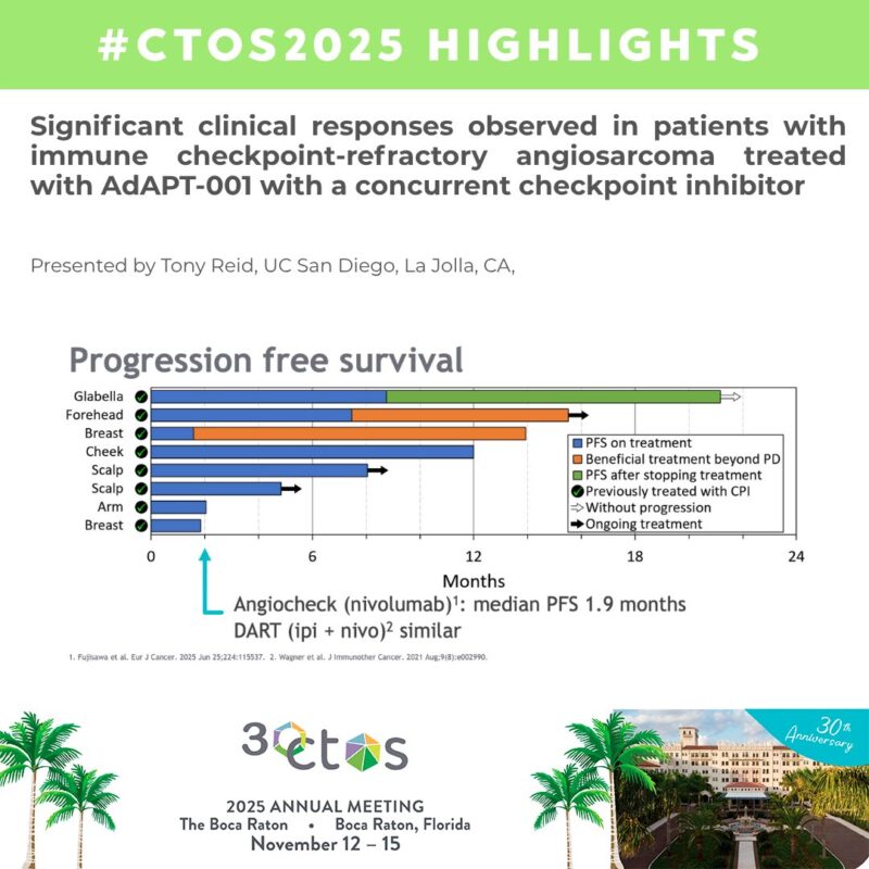 20 Posts Not to Miss from CTOS 2025 7 CTOS 2025-OncoDaily