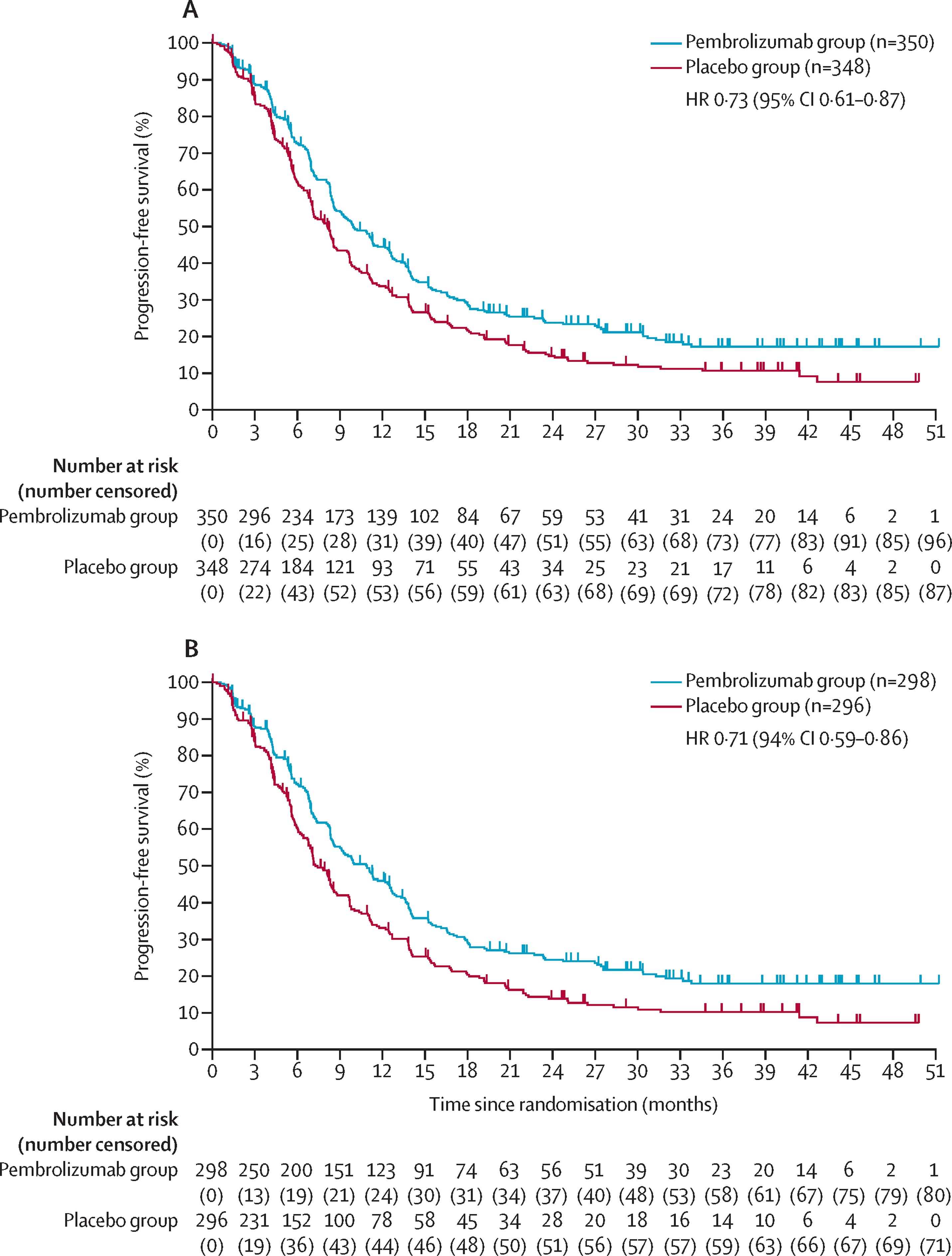 FDA Immunotherapy Approvals: First Half of 2025 2 FDA Immunotherapy