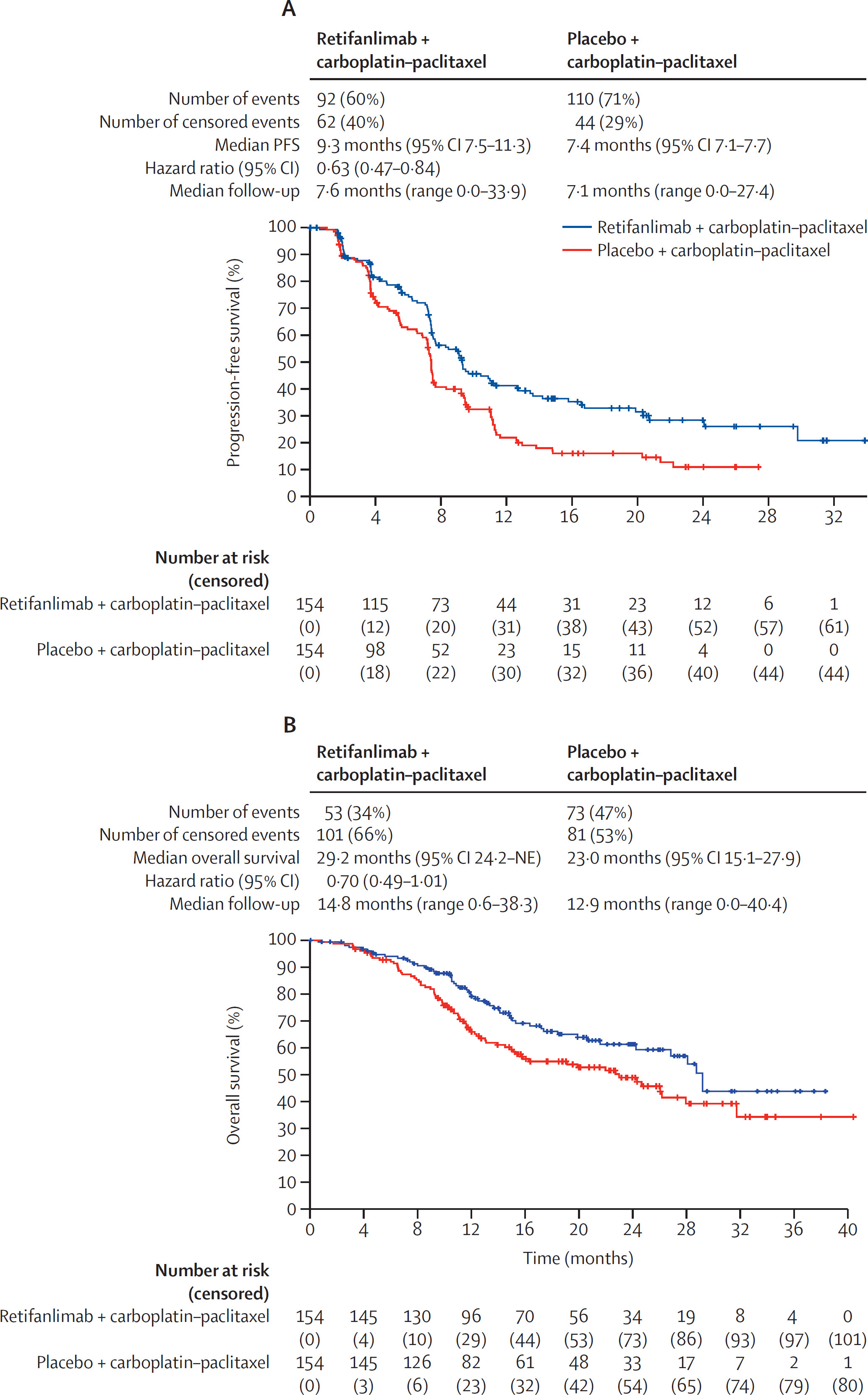 FDA Immunotherapy Approvals: First Half of 2025 5 FDA Immunotherapy