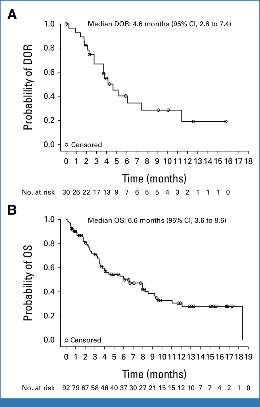 FDA Approves Ziftomenib (Komzifti) for Relapsed or Refractory NPM1-Mutated Acute Myeloid Leukemia 2 ziftomenib