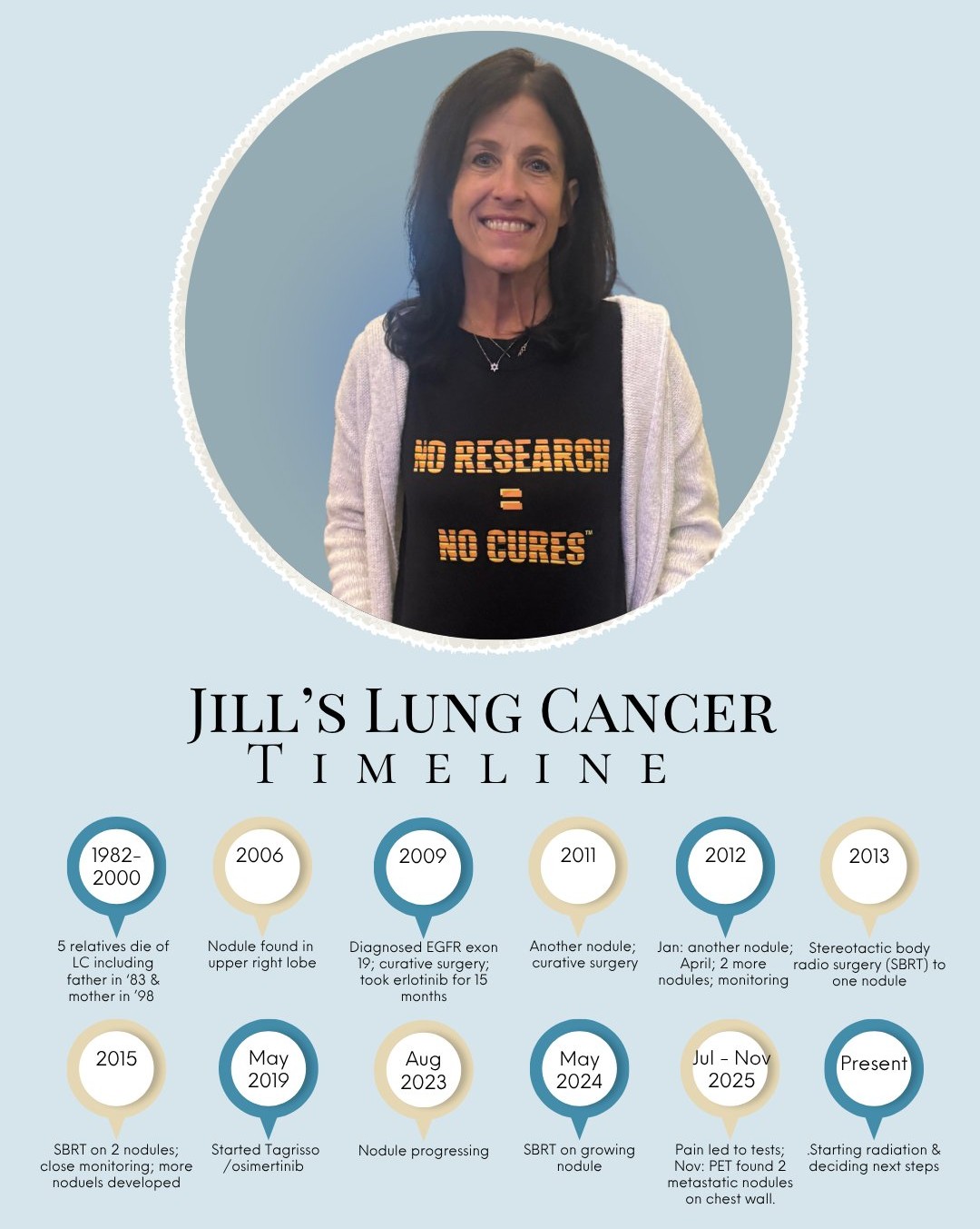 Jill Feldman: One Diagnosis - Five Different Paths 2 Jill Feldman: One Diagnosis - Five Different Paths