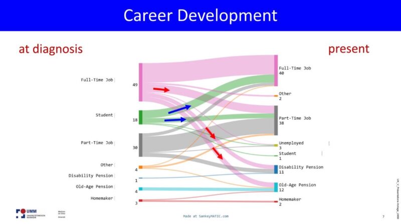 20 Posts Not to Miss from CTOS 2025 19 CTOS 2025-OncoDaily