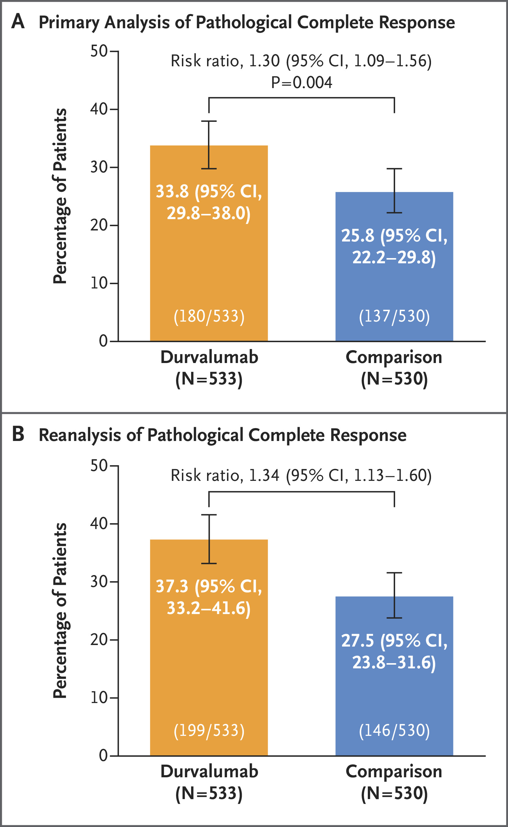 FDA Immunotherapy Approvals: First Half of 2025 3 FDA Immunotherapy