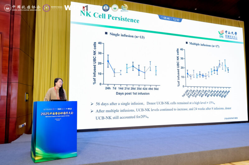 CACA-SPCC-OncoDaily Summit 2025: Advancing Global Collaboration in Cancer Care 8 Speaker: Prof. Yizhuo Zhang, Sun Yat-sen University Cancer Center