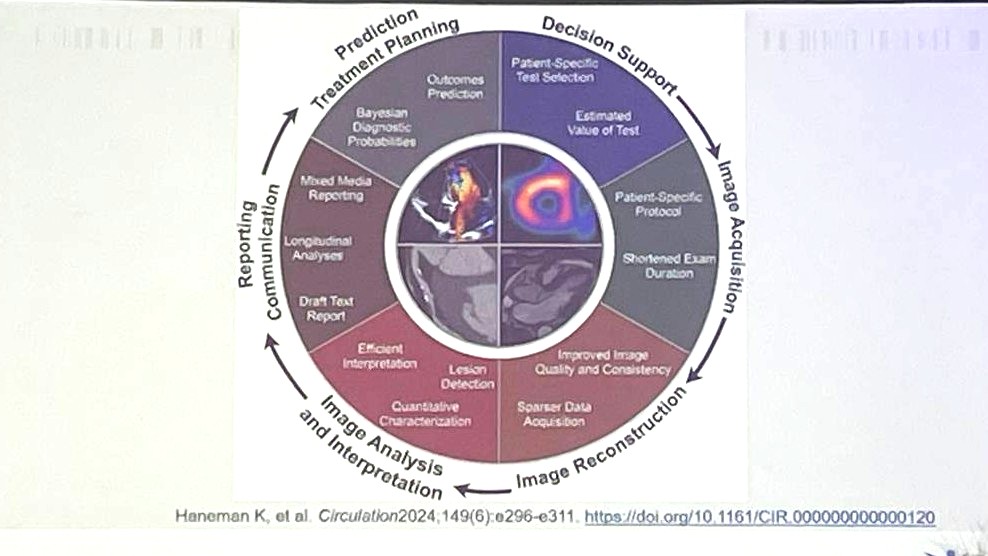 GCOS 2025: Cardiac Imaging - What and When in Low Resource Environment?