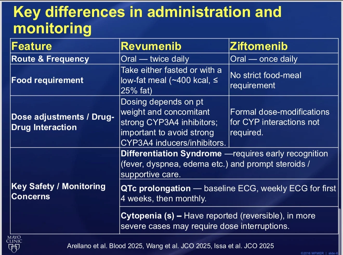 Talha Badar: Leukemia and Myeloid Diseases - Highlights of 2025