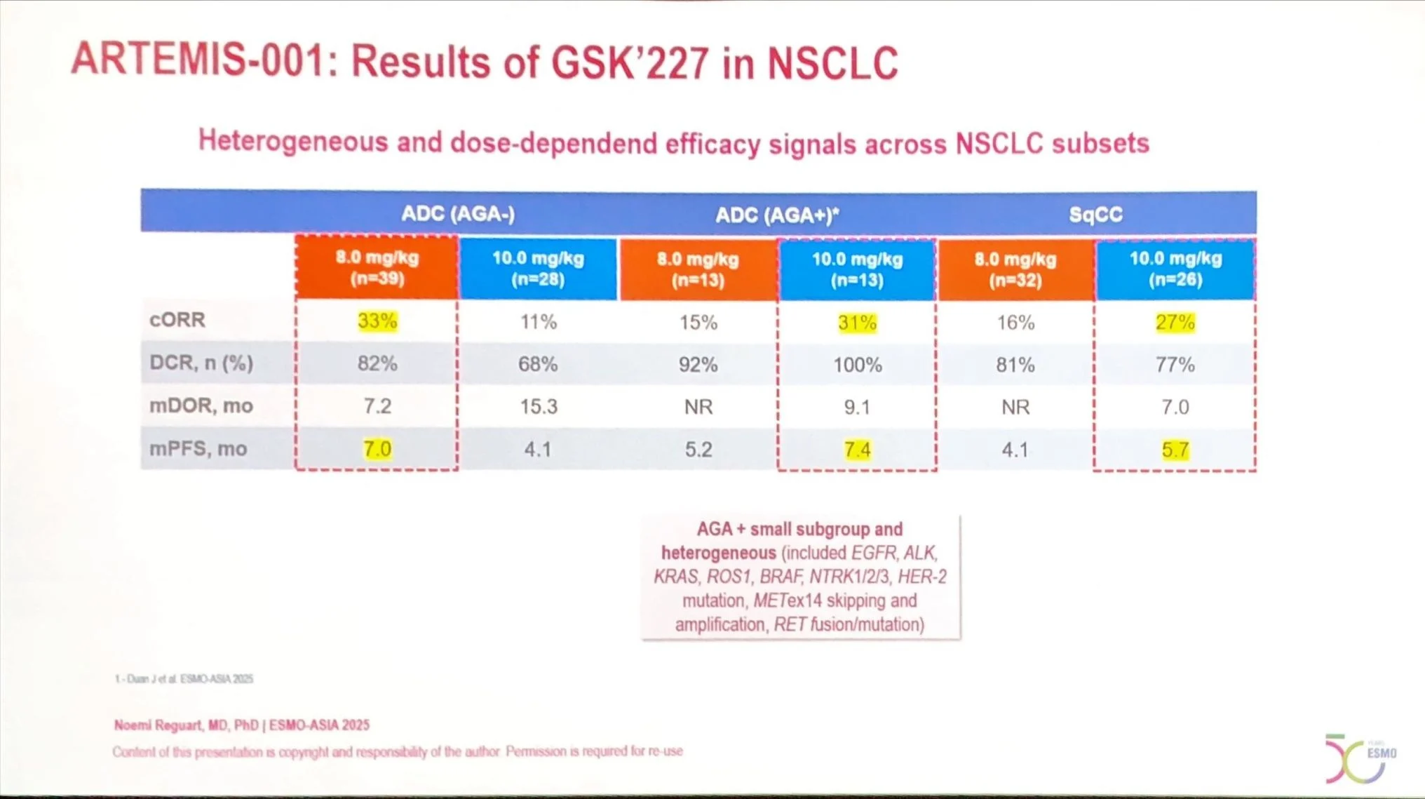 Inside ESMO Asia 2025 with David Planchard