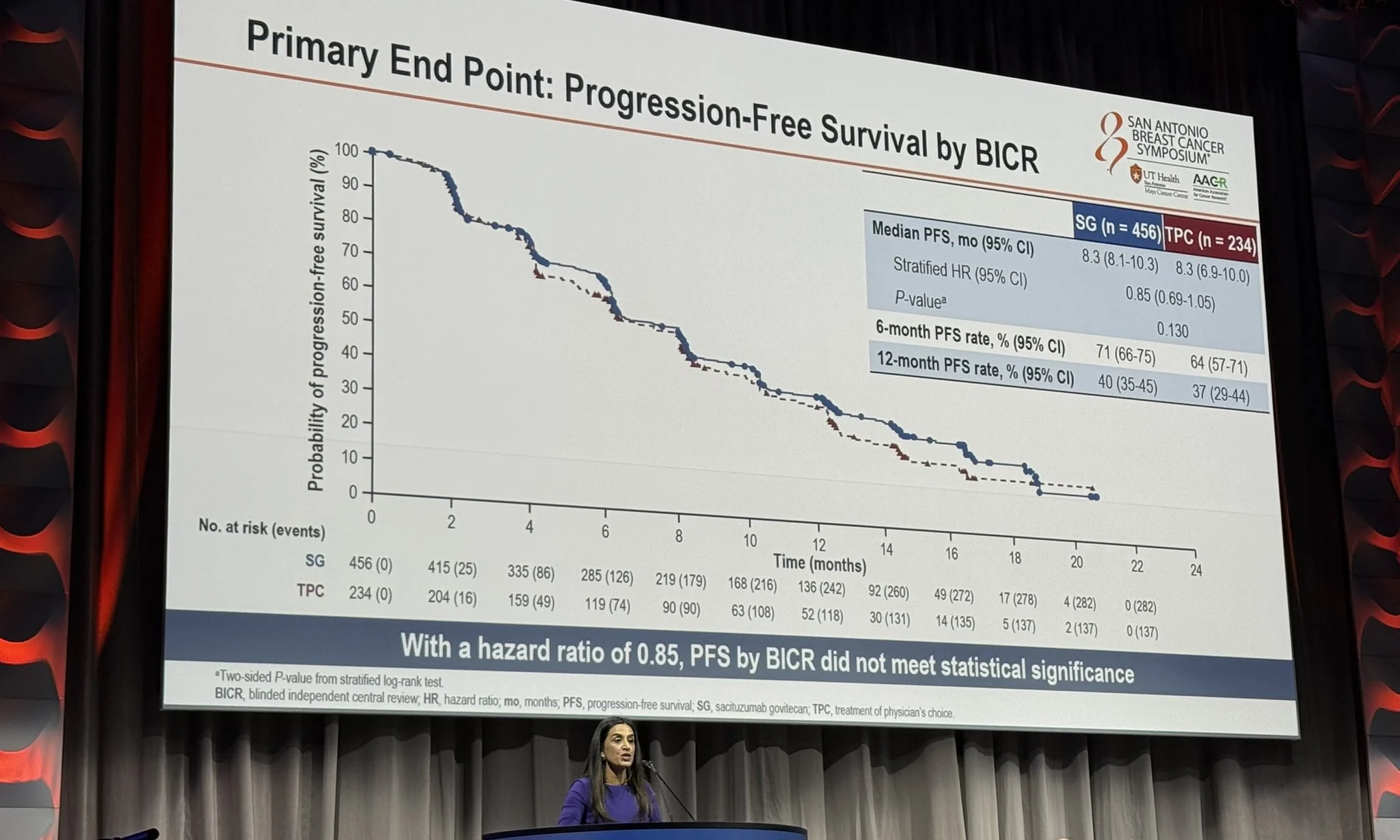 Inside SABCS 2025 with Paolo Tarantino 11 Inside SABCS 2025 with Paolo Tarantino