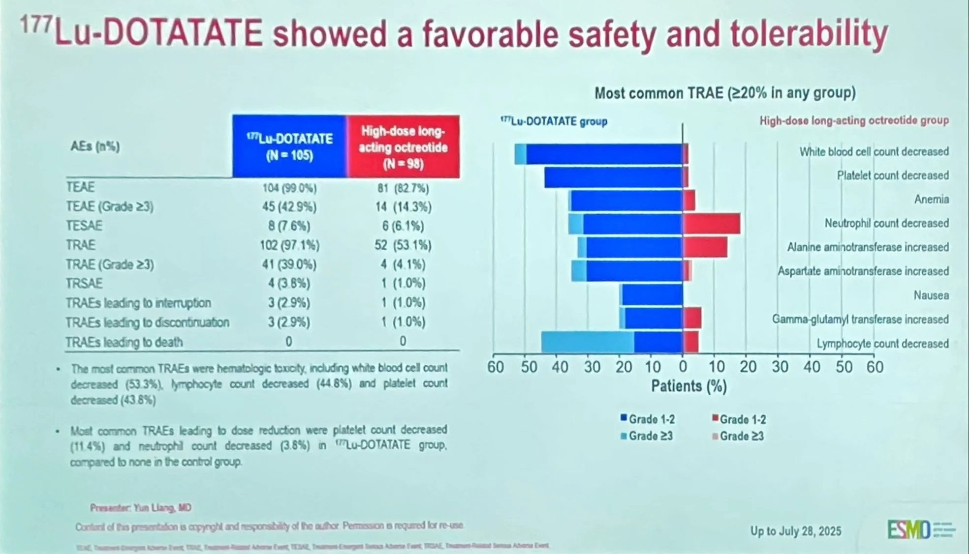 Inside ESMO Asia 2025 with Angela Lamarca