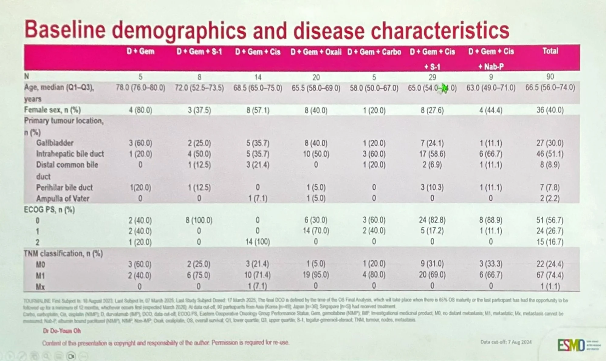 Inside ESMO Asia 2025 with Angela Lamarca