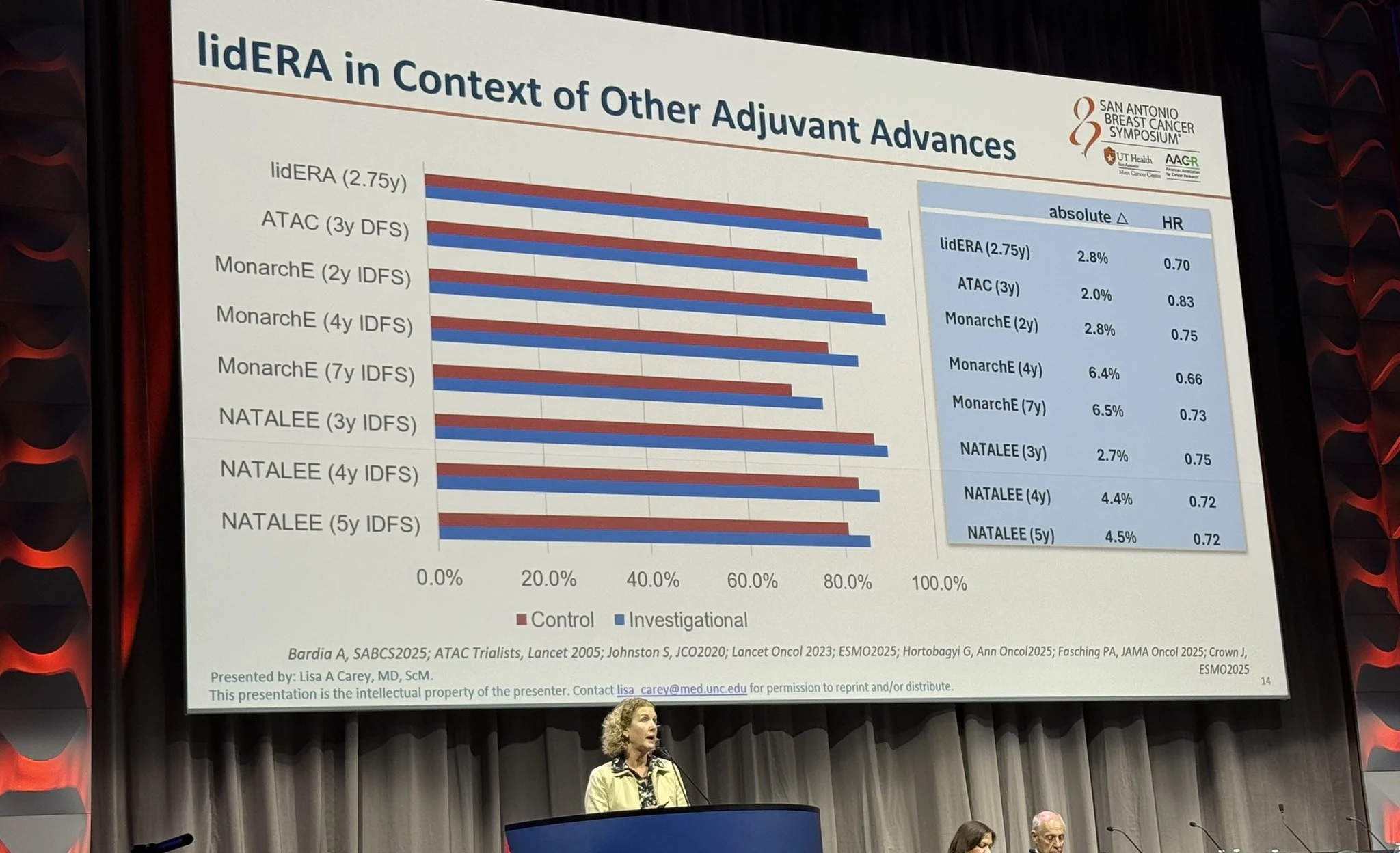 Inside SABCS 2025 with Paolo Tarantino 13 Inside SABCS 2025 with Paolo Tarantino