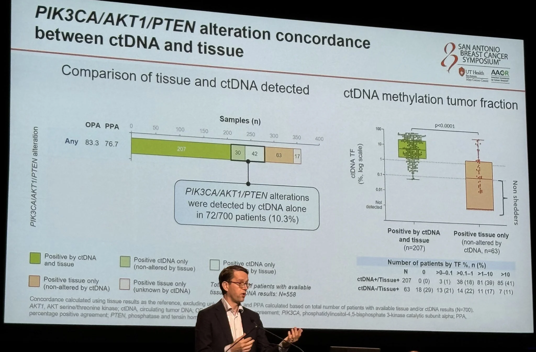 Inside SABCS 2025 with Paolo Tarantino 18 Inside SABCS 2025 with Paolo Tarantino