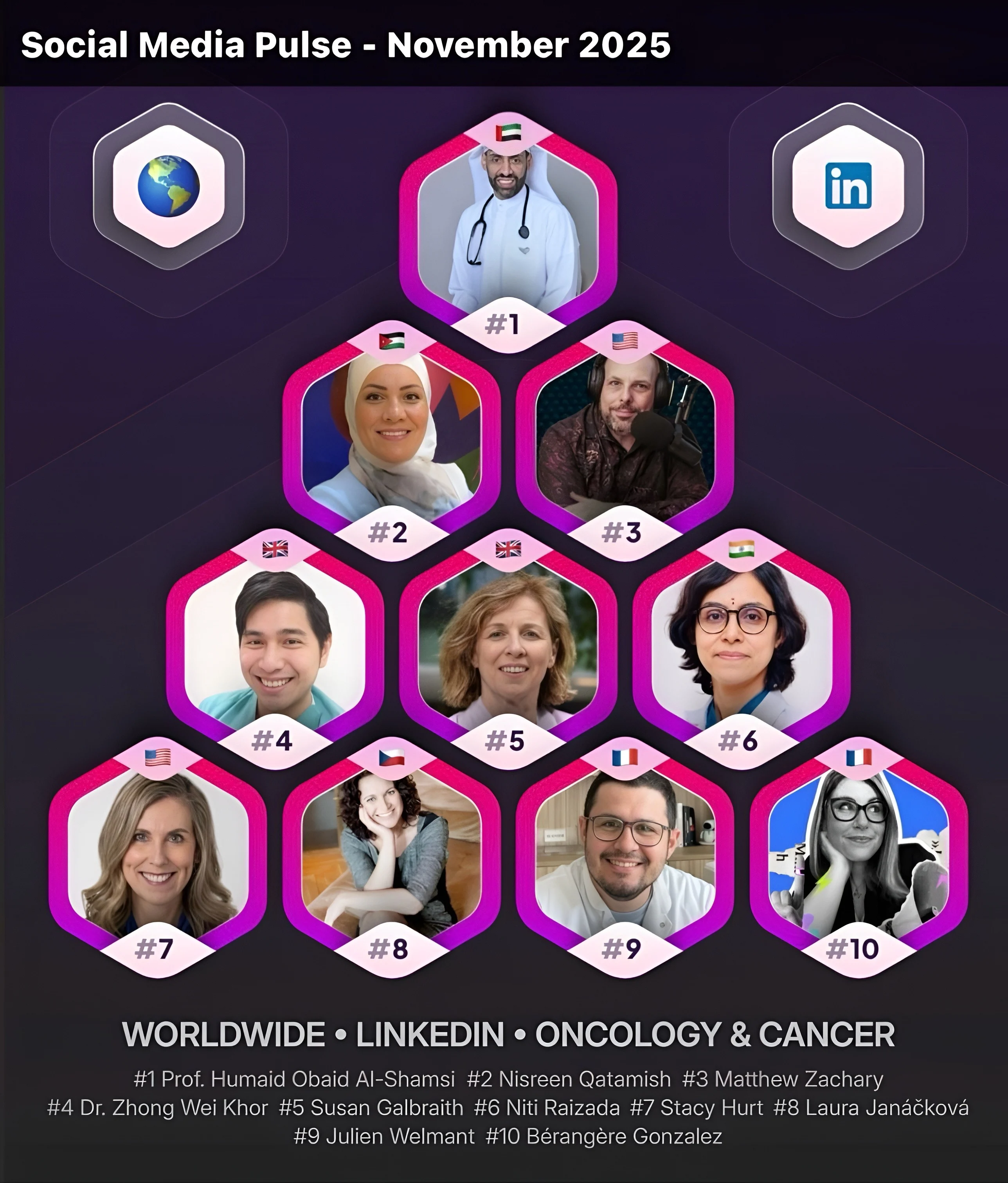 Stacy Hurt Named 7th Most Influential Cancer Voice on LinkedIn by Favikon