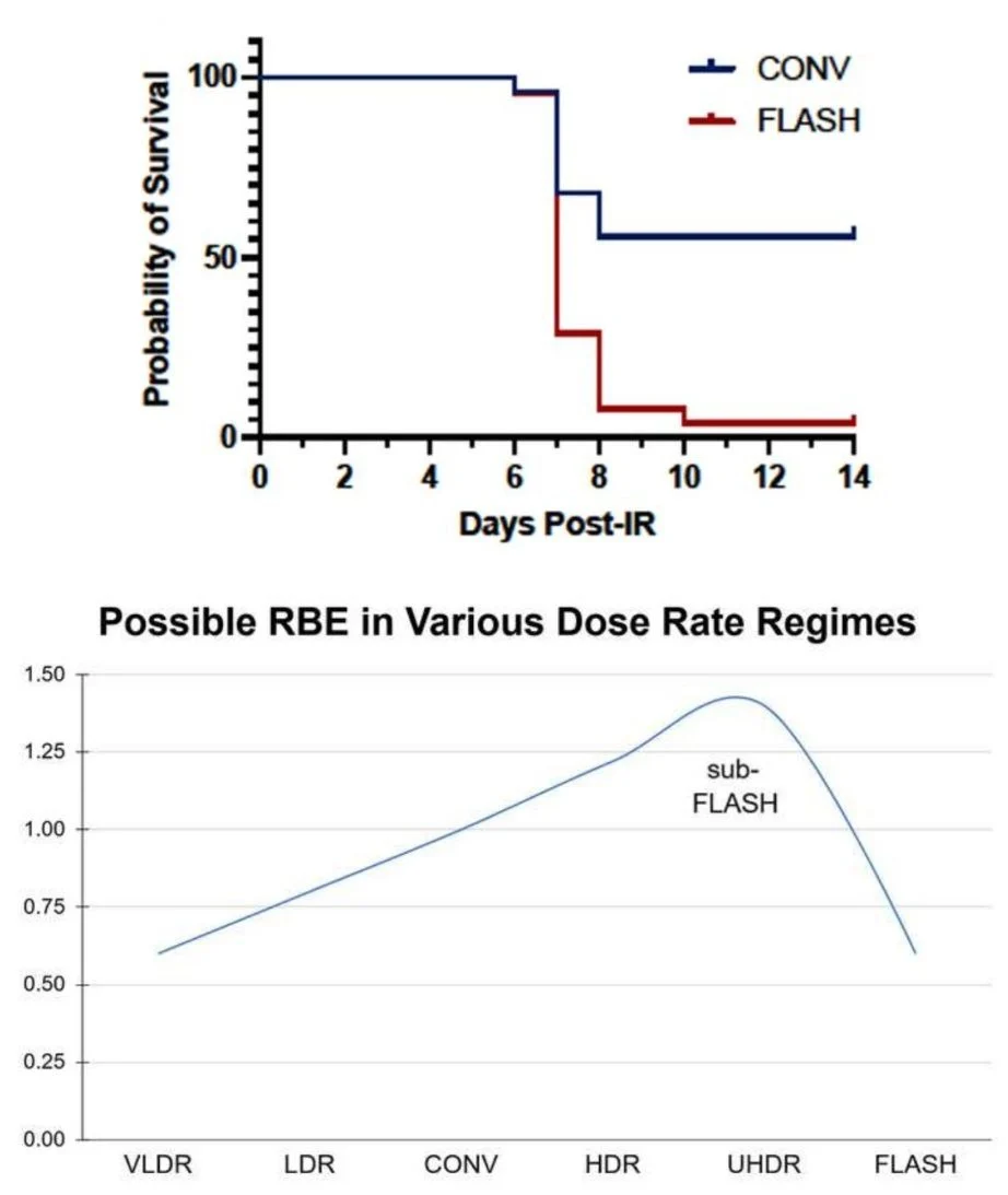 Christian Hyde: Is FLASH Radiation a Justifiable Hope or Just Hype?