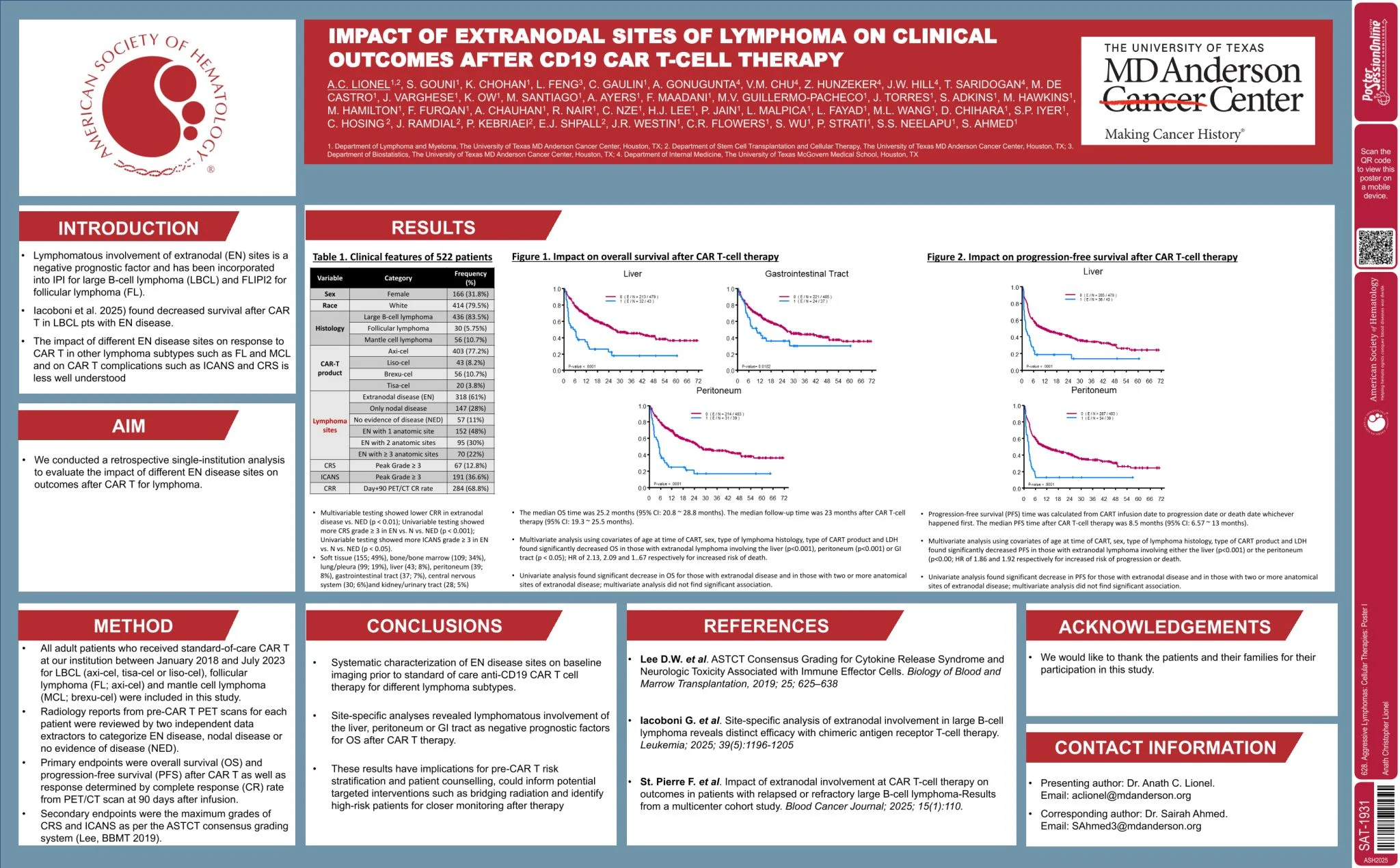 Charles Gaulin: New Data on Extranodal Disease and CAR T Outcomes 2 Charles Gaulin: New Data on Extranodal Disease and CAR T Outcomes