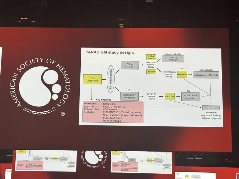 20 Posts Not to Miss from ASH 2025, Part 2 3 ASH - OncoDaily