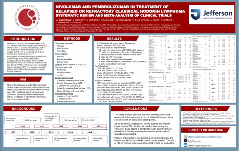 Artem Oganesyan: Presenting Nivolumab and Pembrolizumab Meta-Analysis at ASH25