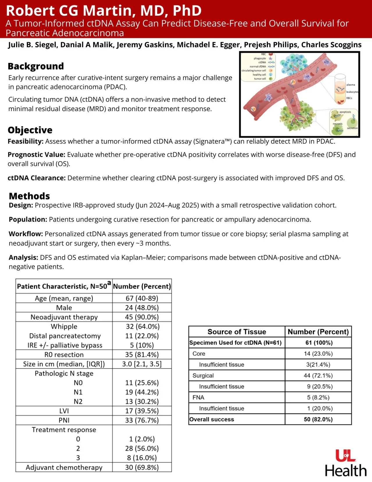 Robert Martin: A Tumor Informed ctDNA Assay Predicts Survival in Pancreatic Cancer 2 Robert Martin: A Tumor Informed ctDNA Assay Predicts Survival in Pancreatic Cancer