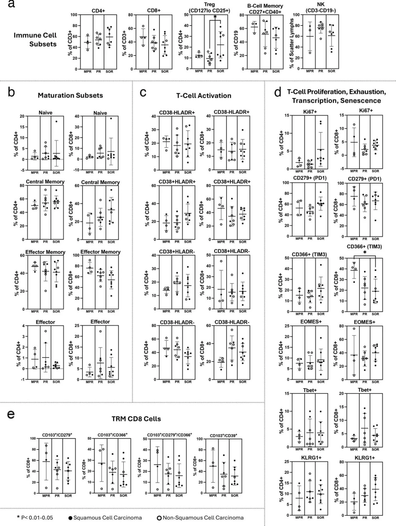 Andreas Pircher on Neoadjuvant Pembrolizumab and Lenvatinib in Early Stage NSCLC - SITC 2 Andreas Pircher on Neoadjuvant Pembrolizumab and Lenvatinib in Early Stage NSCLC - SITC