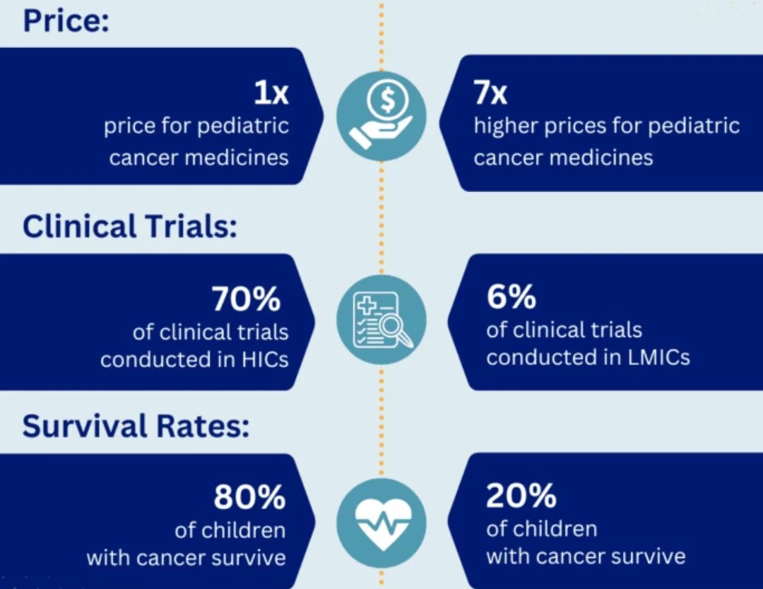 Closing the Global Health Equity Gap in Pediatric Cancer - ACT 4 Children 2 Closing the Global Health Equity Gap in Pediatric Cancer - ACT 4 Children