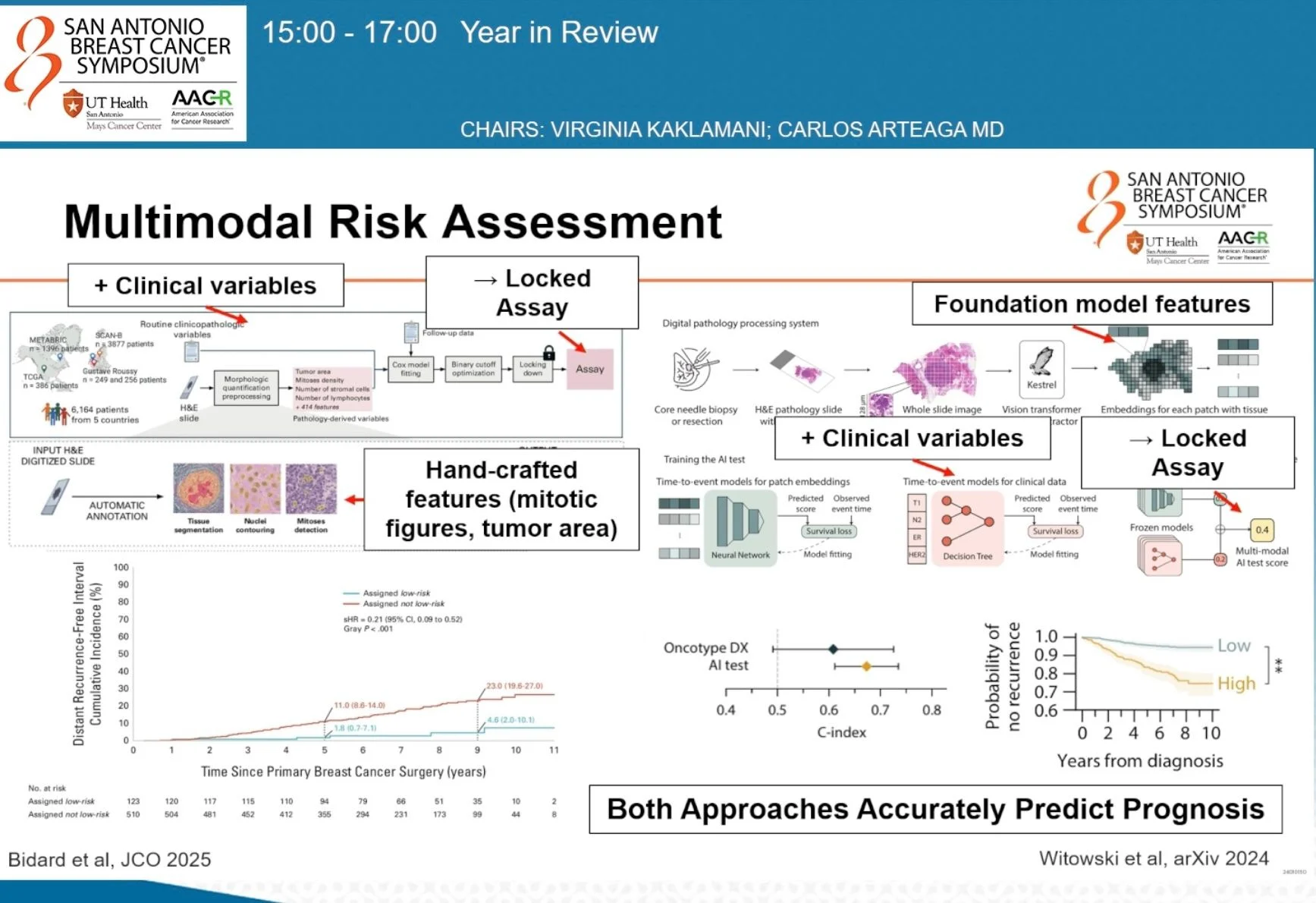Francisco J. Esteva: AI-Based Tools Were a Recurring Theme at SABCS25 2 Francisco J. Esteva: AI-Based Tools Were a Recurring Theme at SABCS25