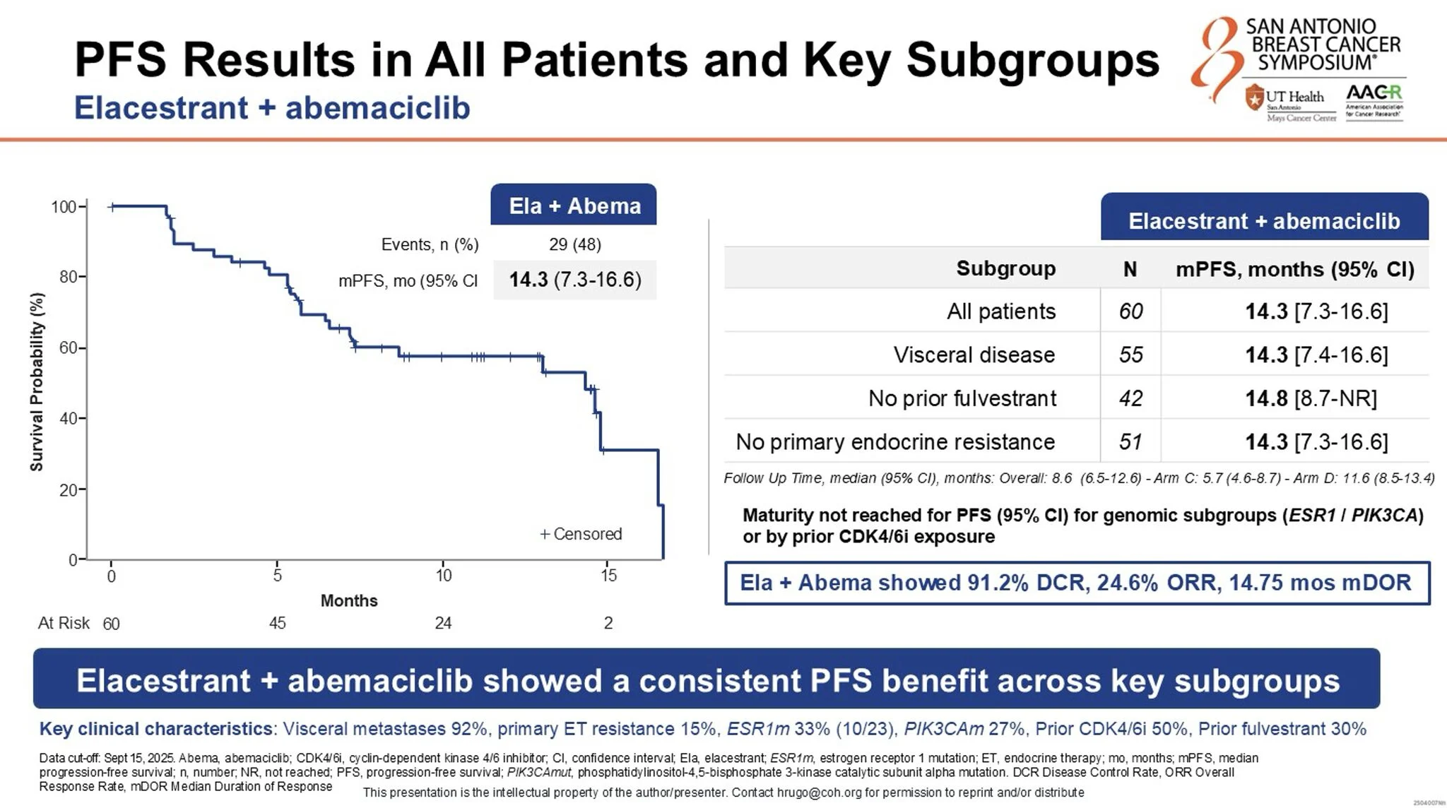 Jason Mouabbi: Defining the Next Chapter for Oral SERD Combinations with the ELEVATE Trial 2 Jason Mouabbi: Defining the Next Chapter for Oral SERD Combinations with the ELEVATE Trial