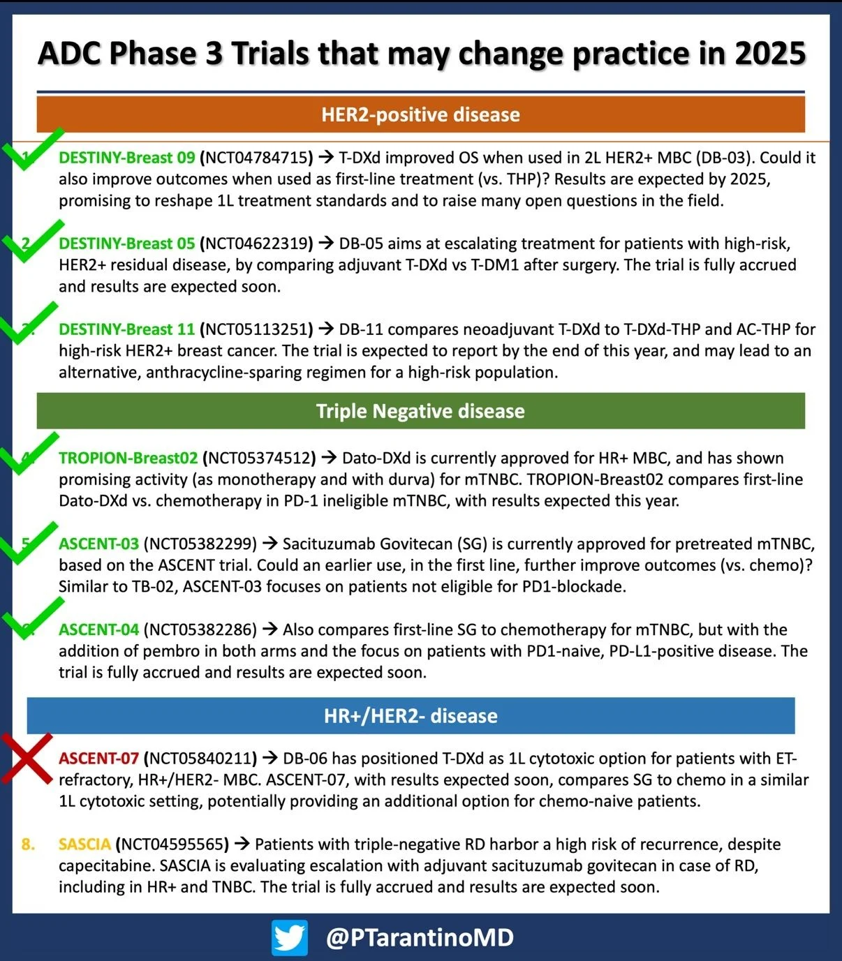 Paolo Tarantino: 2025 - Quite a Year for ADCs in Breast Cancer