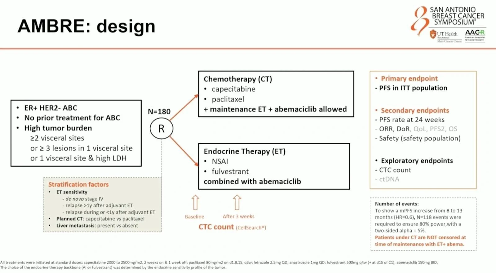 Olubukola Ayodele: Reflections from SABCS 2025 2 Olubukola Ayodele: Reflections from SABCS 2025