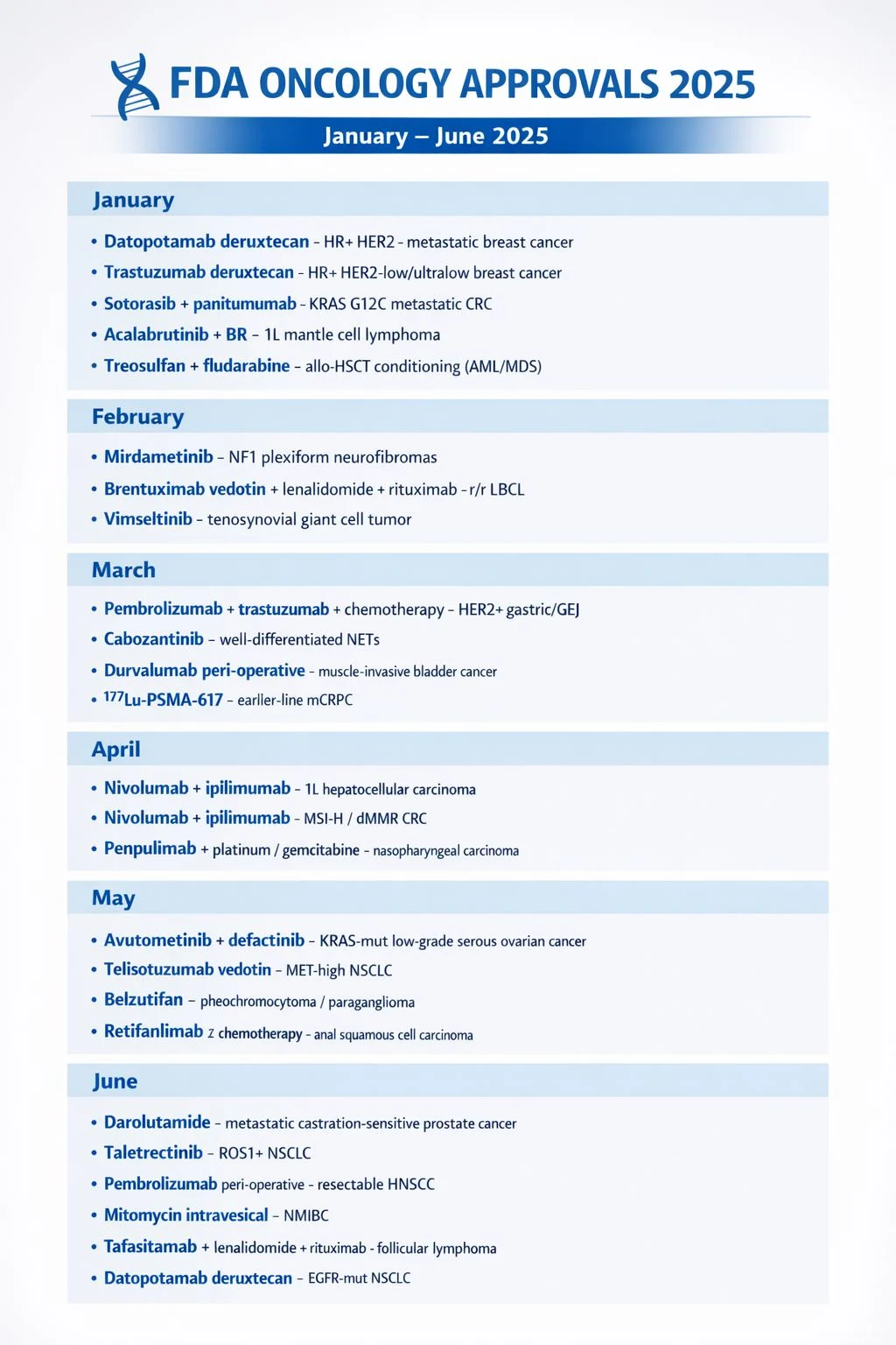 Aydah AlAwadhi: List of All FDA Oncology Approvals in 2025 2 Aydah AlAwadhi: List of All FDA Oncology Approvals in 2025