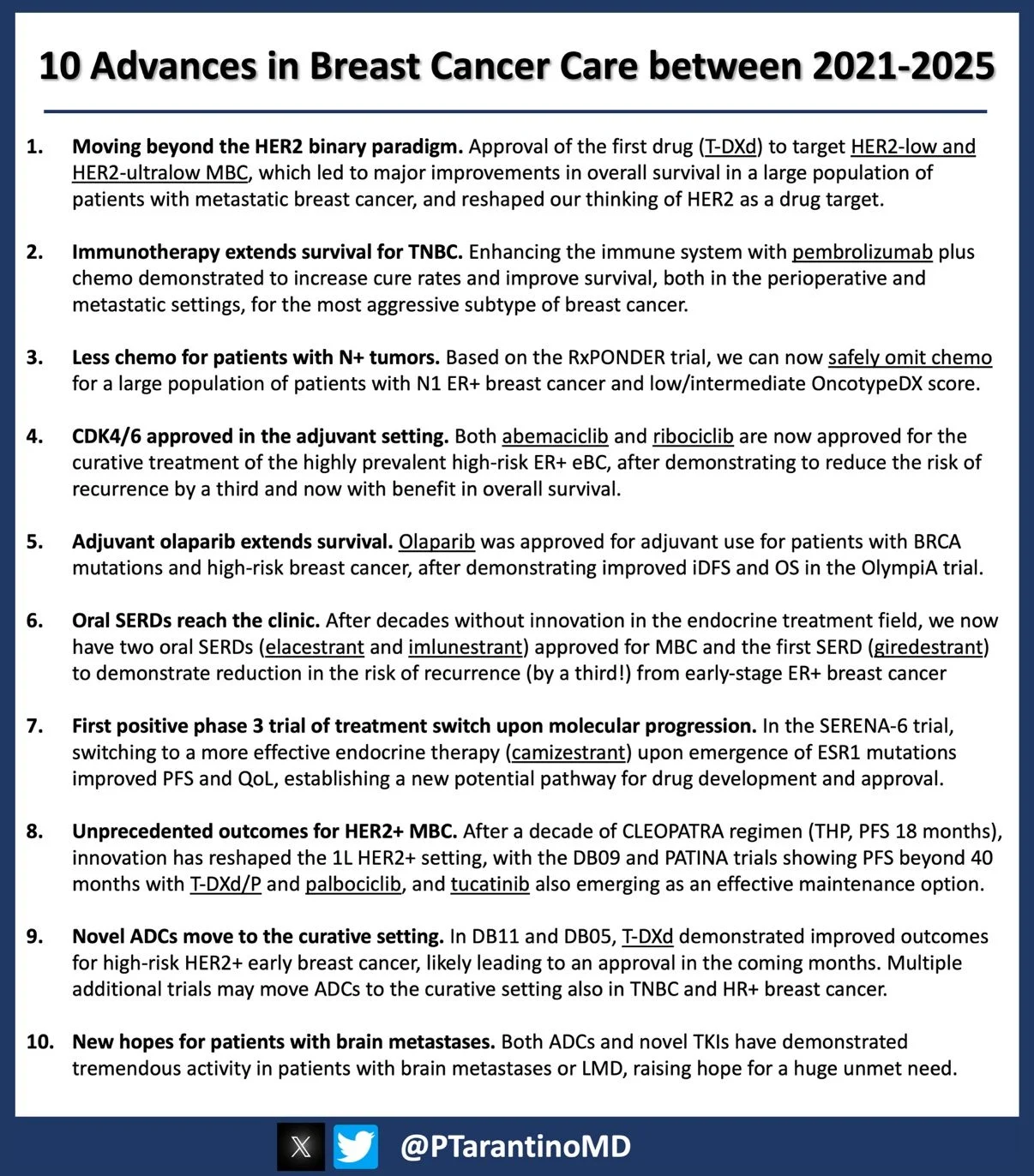 Paolo Tarantino: 10 Major Milestones in Breast Cancer Care over the Past 5 Years