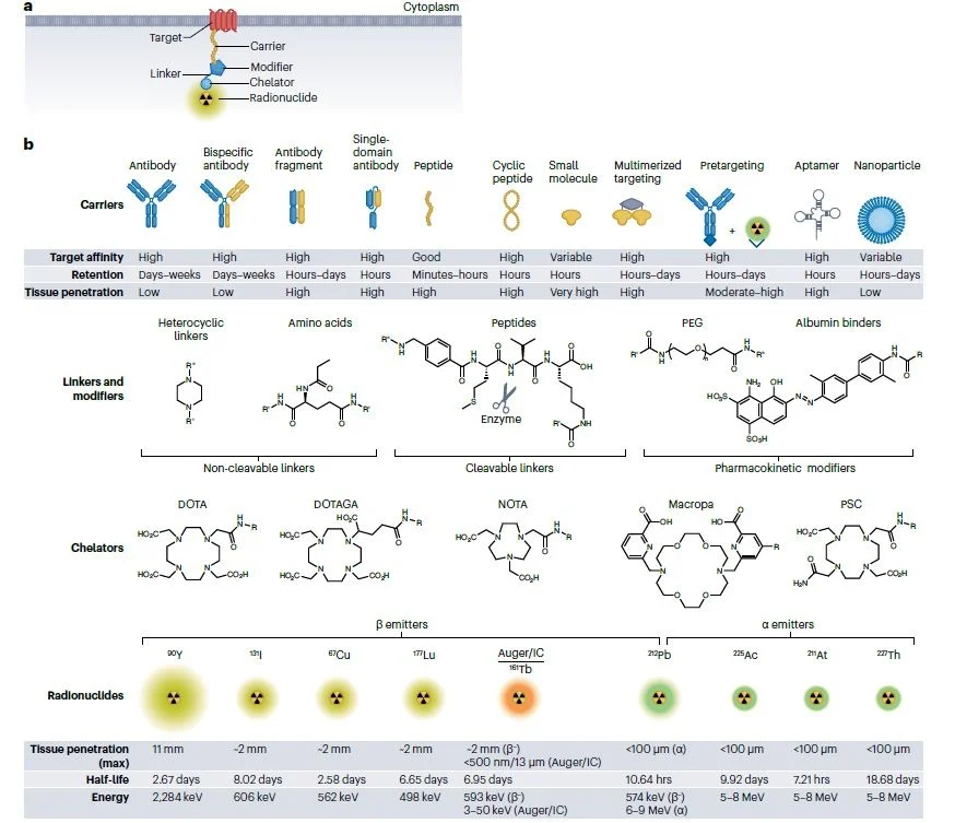 Jean-Charles Soria: Radio Ligand Therapies - How Precision Radiation Is Reshaping Oncology