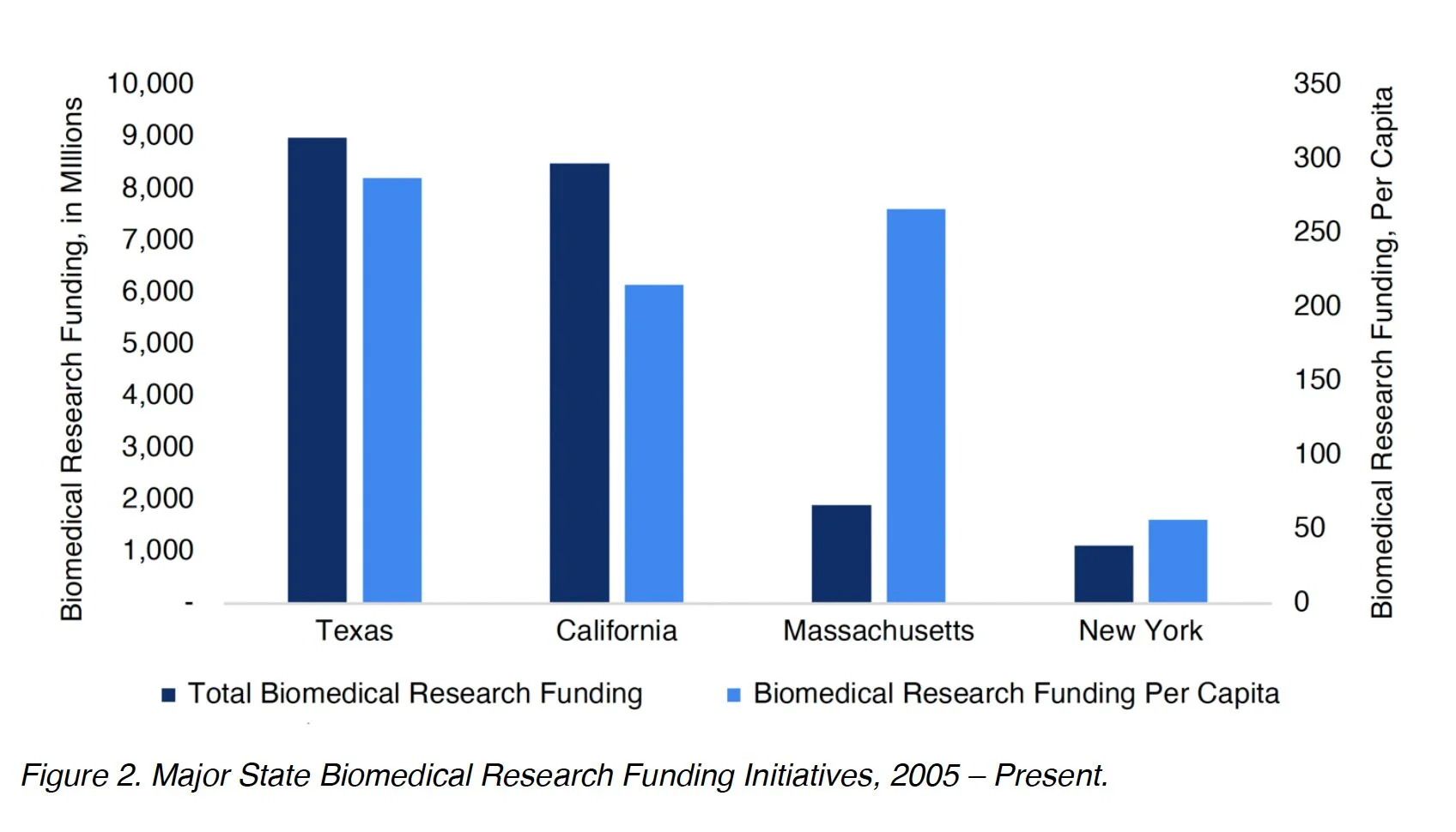 Olivier Elemento: New York's Biomedical Research Enterprise is at an Inflection Point