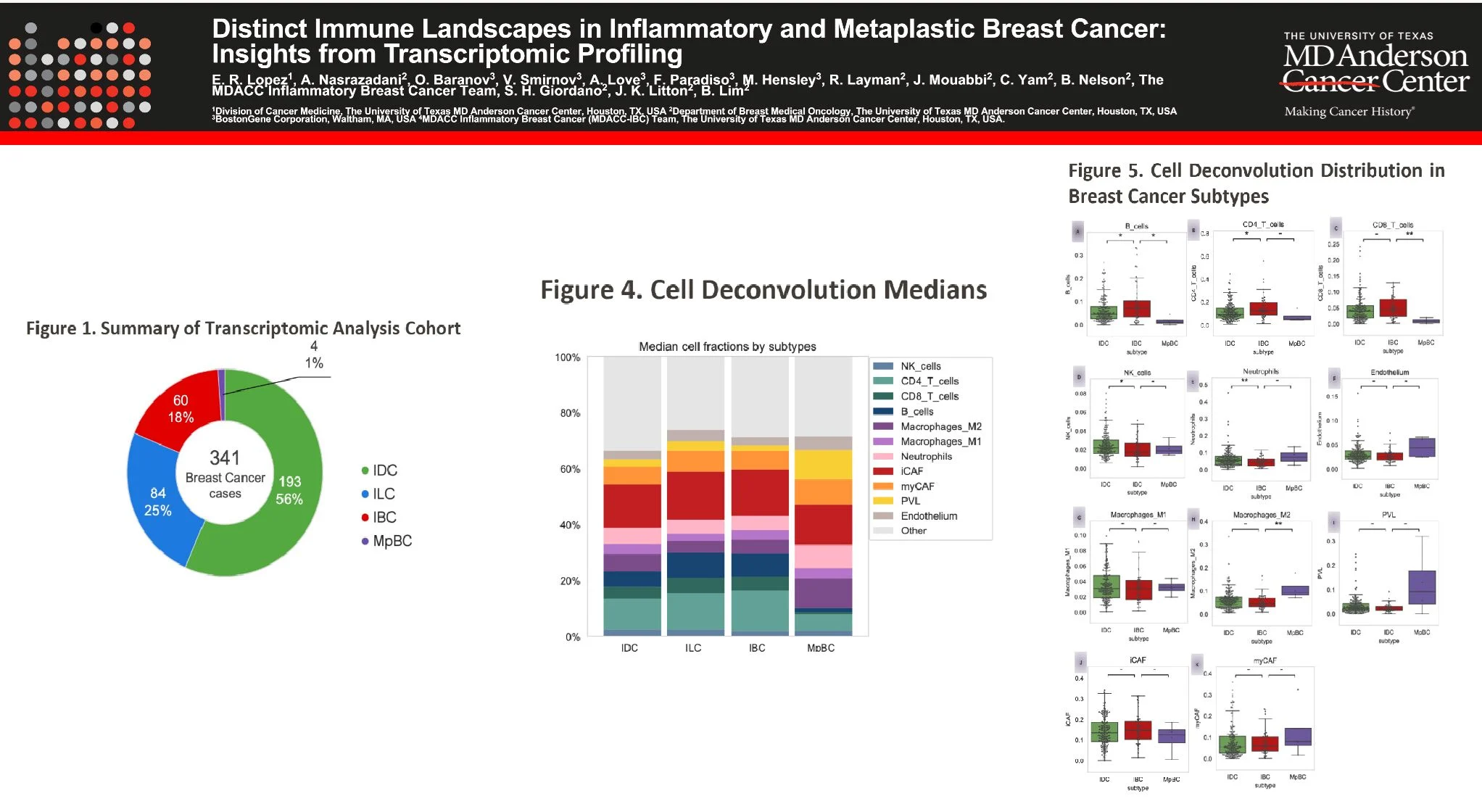 Paula Pohlmann: Immune-Related Differences in IBC and MpBC Presented at SABCS 2025