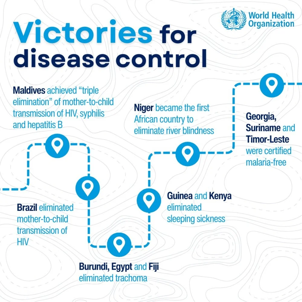 Turning Points in Public Health: 2025 in Review - WHO