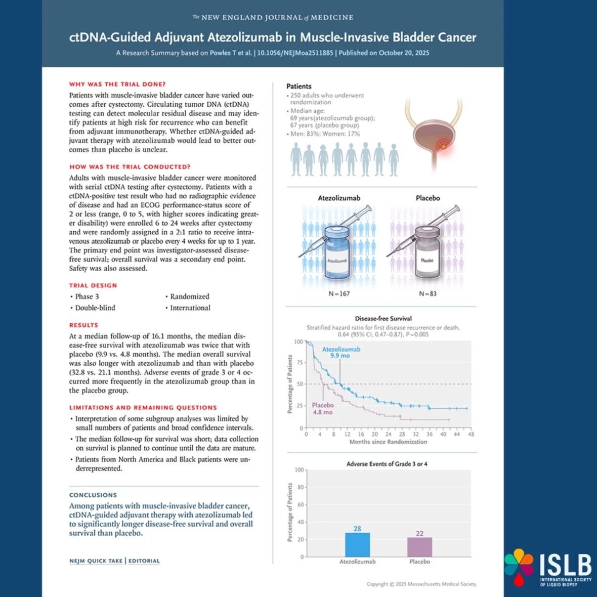 Aydah AlAwadhi: ctDNA is No Longer the Future in Oncology - It’s Becoming the Present