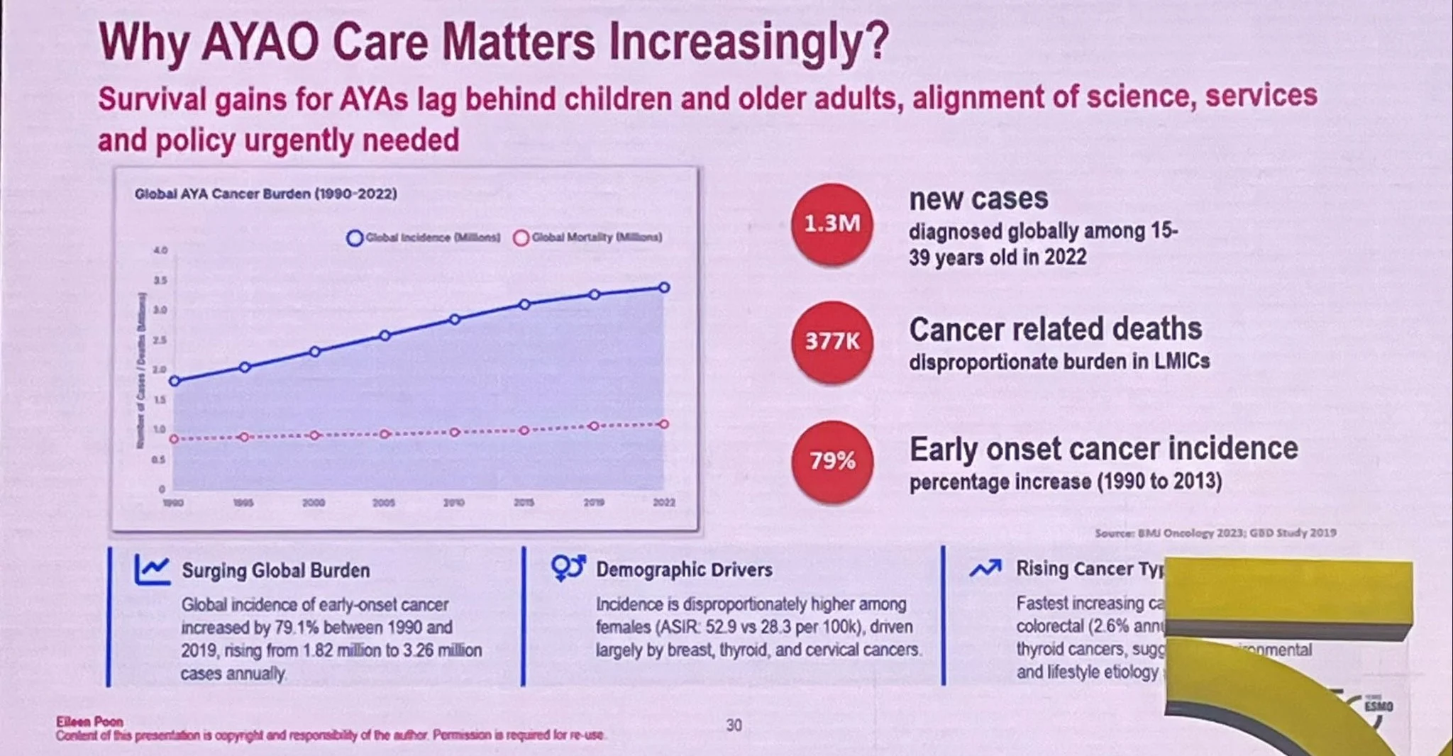 Inside ESMO Asia 2025 with Angela Lamarca