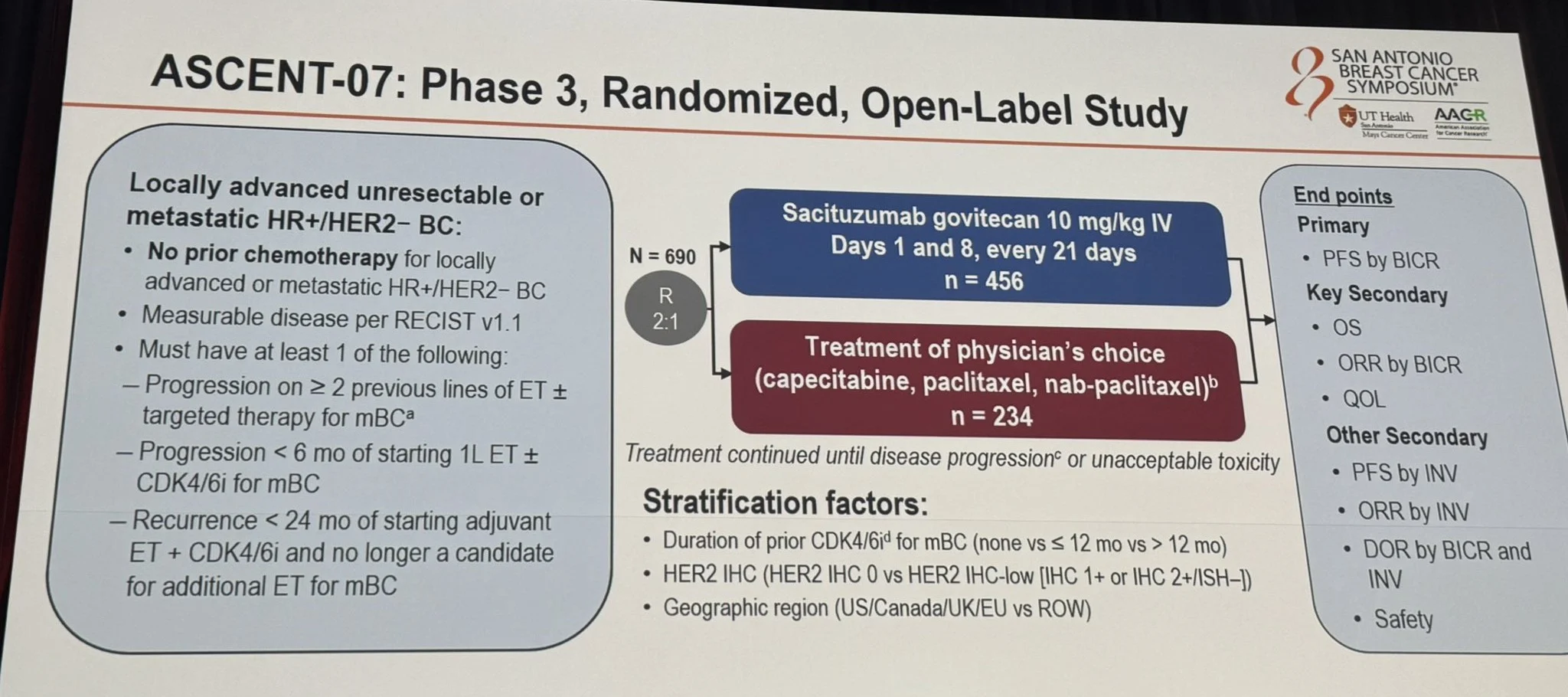 SABCS 2025 Highlights by Stephanie A. Haddad 9 SABCS 2025 Highlights by Stephanie A. Haddad