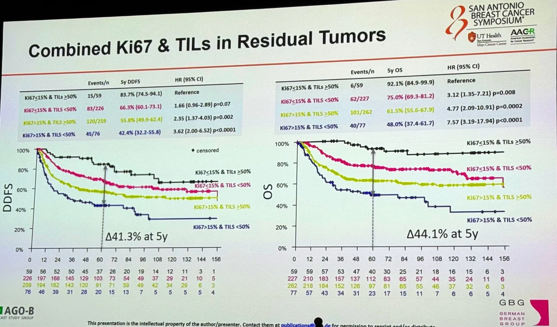 Inside SABCS 2025 with Paolo Tarantino 4 Inside SABCS 2025 with Paolo Tarantino