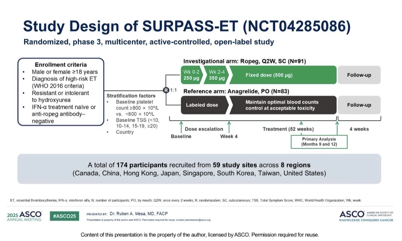 Talha Badar: Leukemia and Myeloid Diseases - Highlights of 2025