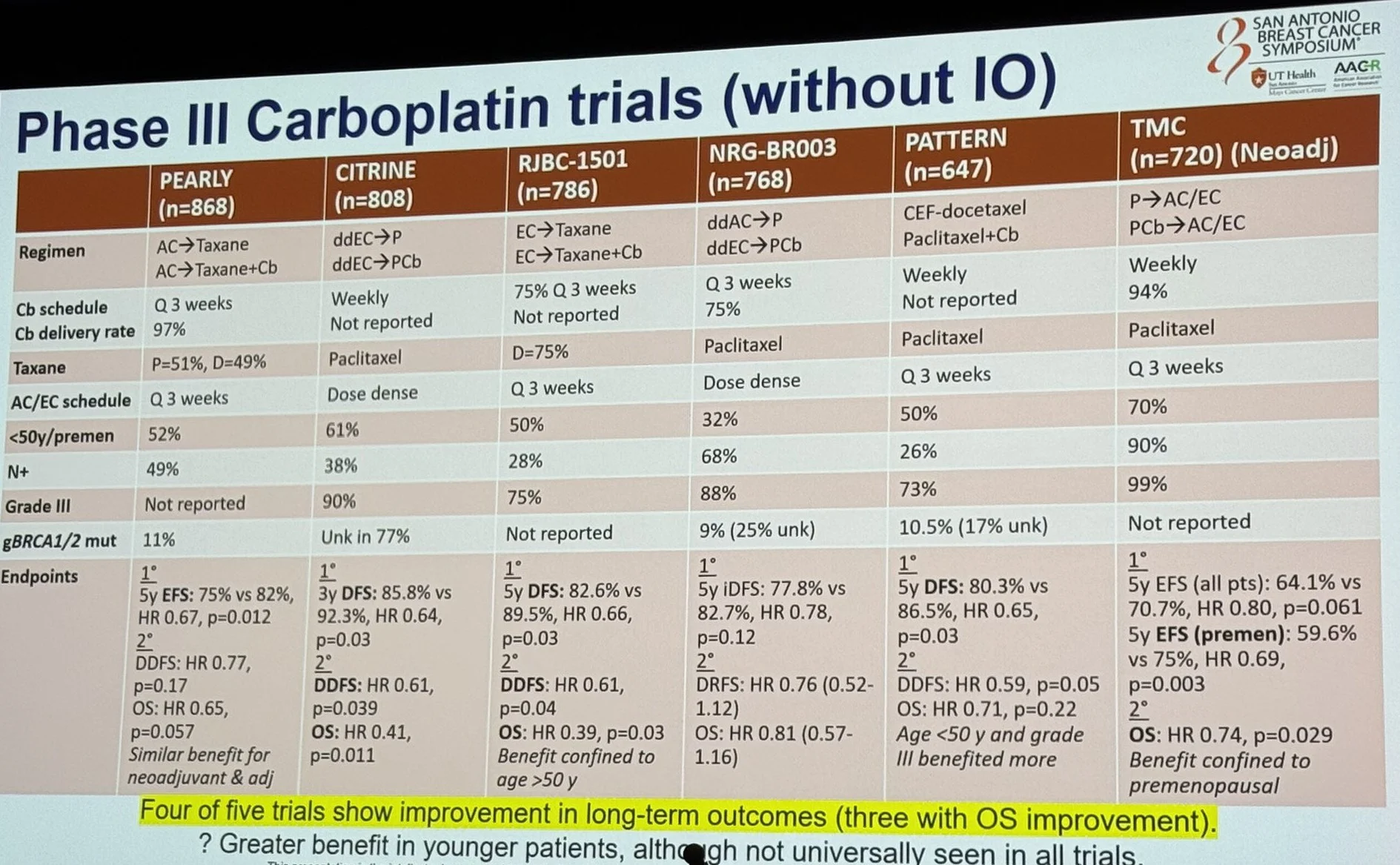 Inside SABCS 2025 with Paolo Tarantino 5 Inside SABCS 2025 with Paolo Tarantino
