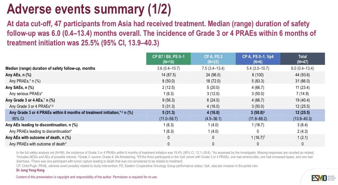 Inside ESMO Asia 2025 with Angela Lamarca