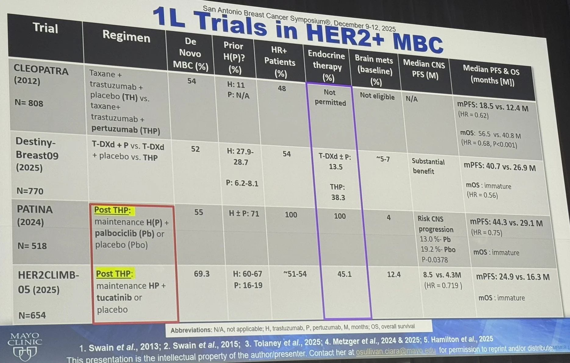 Inside SABCS 2025 with Paolo Tarantino 6 Inside SABCS 2025 with Paolo Tarantino